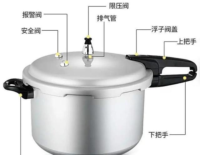 高压锅在哪些情况下可能爆炸及如何避面？
